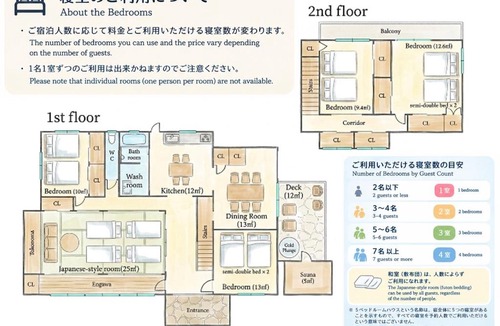 Mashiko House | サウナ&ステイ吉日荘-益子町のプライベートサウナ付の貸切古民家 BBQ 高速Wi-fi