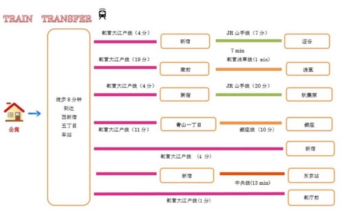 Honmachi Apartment | 旅居 渋谷 新宿 Shibuya shinjuku 8min free wifi 102