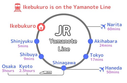 Kamiikebukuro House | A spacious home near Ikebukuro Station on the JR Yamanote Line, the world's third-most-used railway station, just a 5 minute walk from the shopping and entertainment district