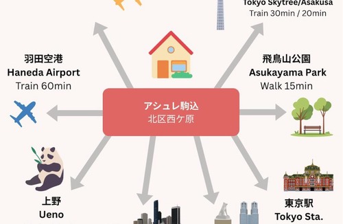 Kita Apartment | AS Residence Komagome