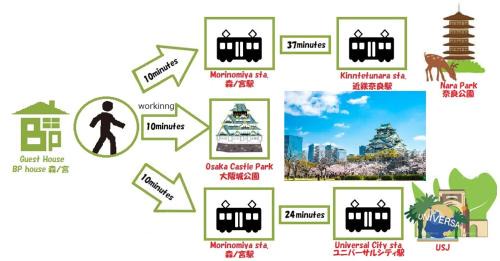 Higashinari Apartment | BP house 森ノ宮 一棟貸切最大7名 大阪城まで10分