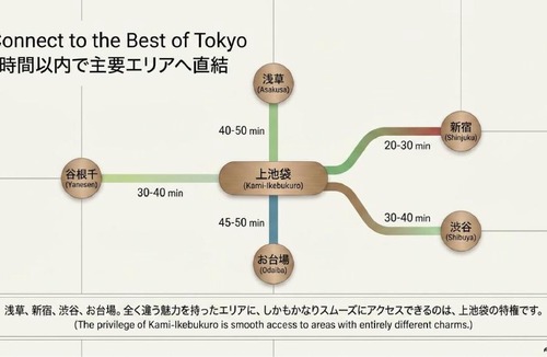 Kamiikebukuro Apartment | Cliff Court102 Conveniently located just a 15-minute walk from Ikebukuro, the anime town