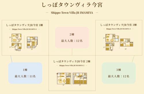 Naniwa Villa | ReStayしっぽタウンヴィラ今宮駅