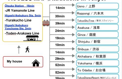 Higashiikebukuro Apartment | tokyo sunshine stay