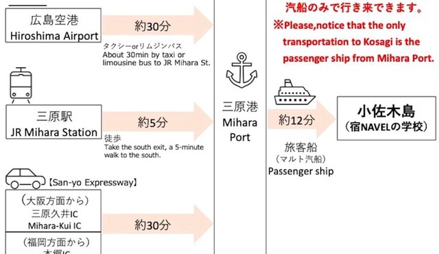 離島-宿navelの学校-三原港から船で14分 in Mihara