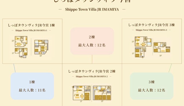 ReStayしっぽタウンヴィラ今宮駅 in Osaka