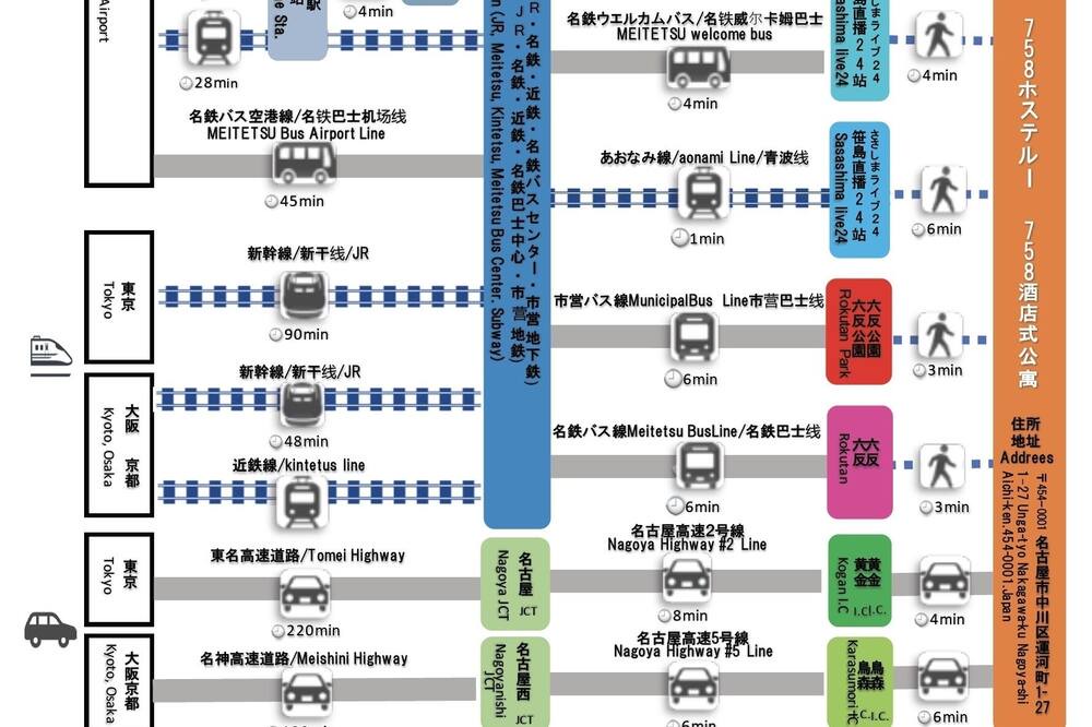 Photo of Others in Nakagawa Ward