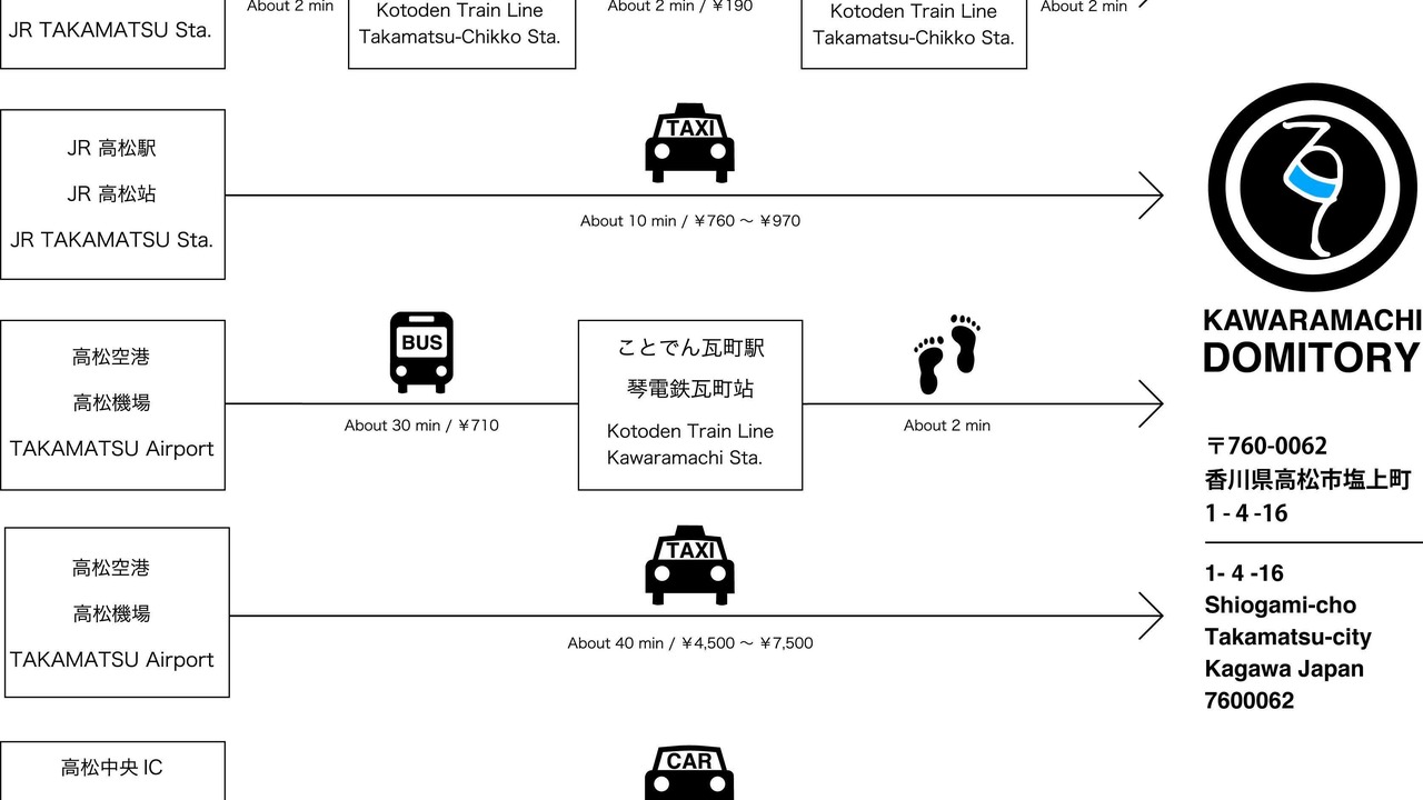 Photo of Others in Shiogami Cho