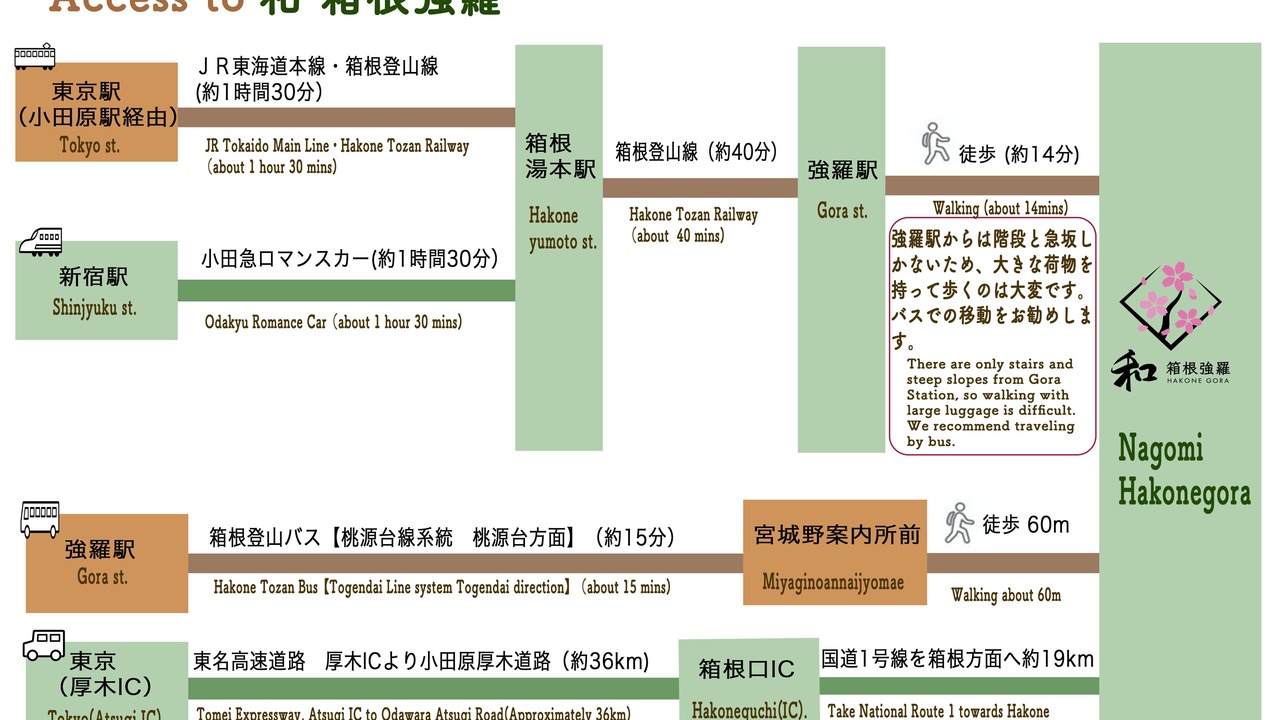 Photo of Others in Hakone