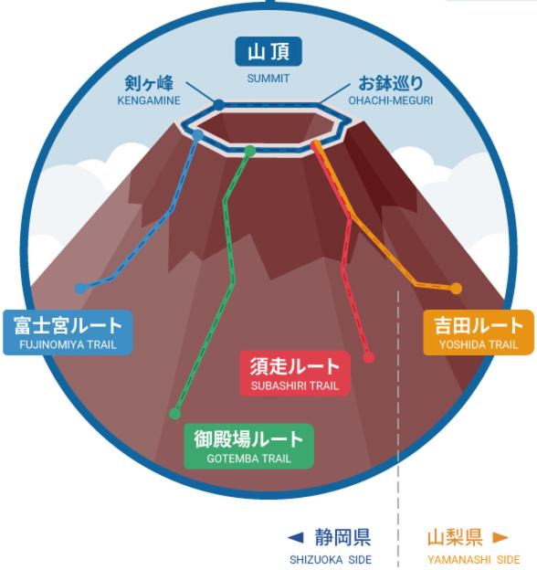 Photo of Others in Gotemba