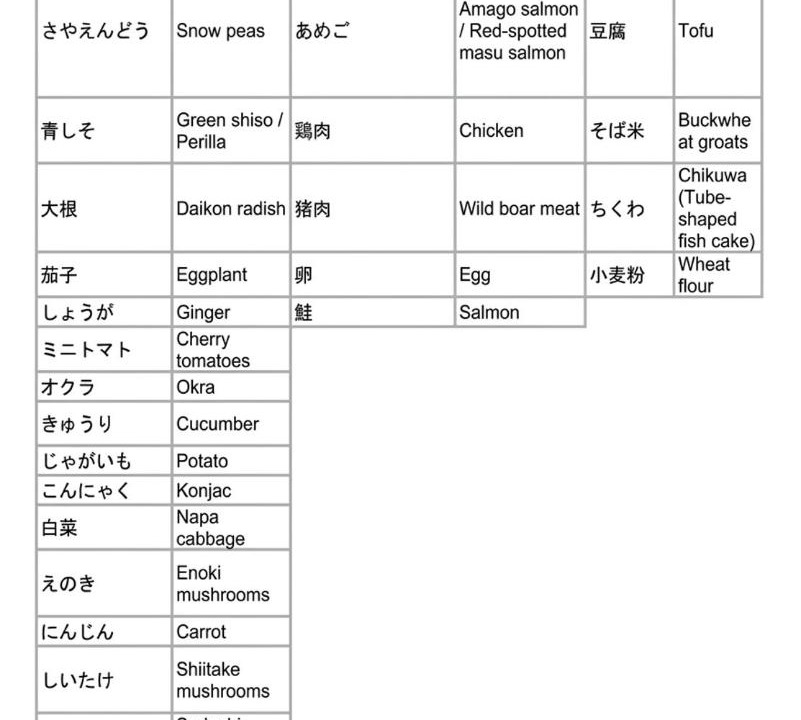 Photo of Others in Miyoshi