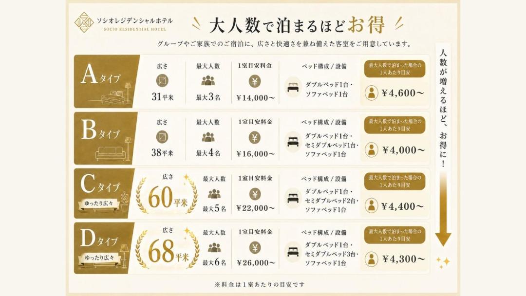 Photo of Others in Fuchu-cho