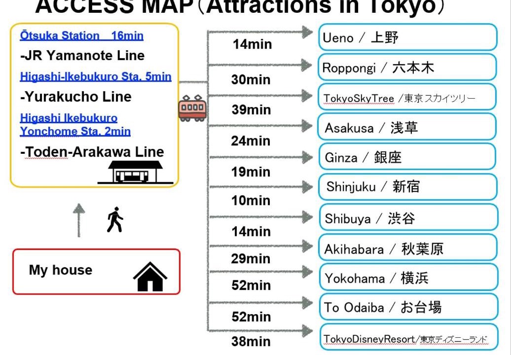 Photo of Others in Higashiikebukuro