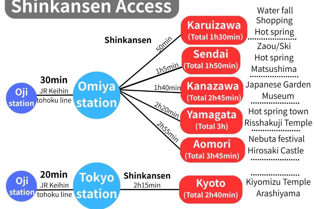 Photo of Others in Kita