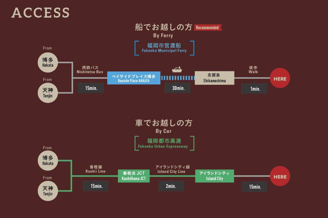 Photo of Others in Higashi-ku