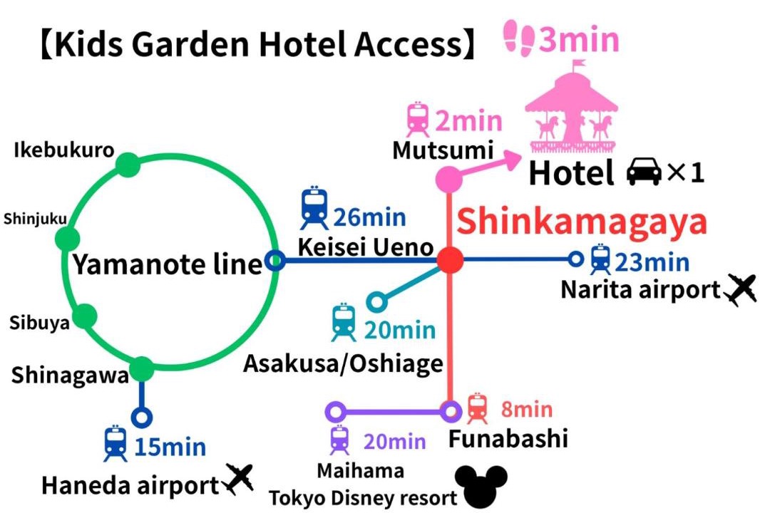 Photo of Others in Kamagaya