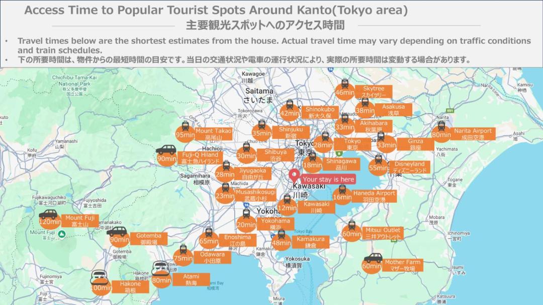 Photo of Others in Kamata