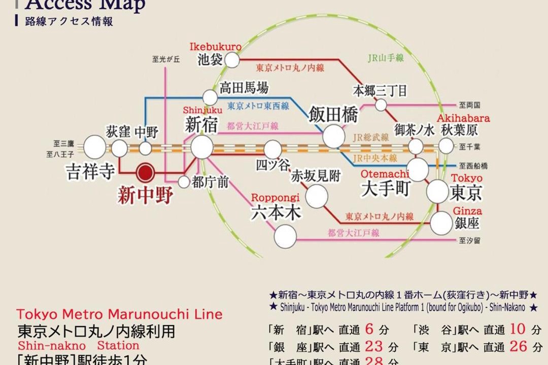 Photo of Others in Nakano