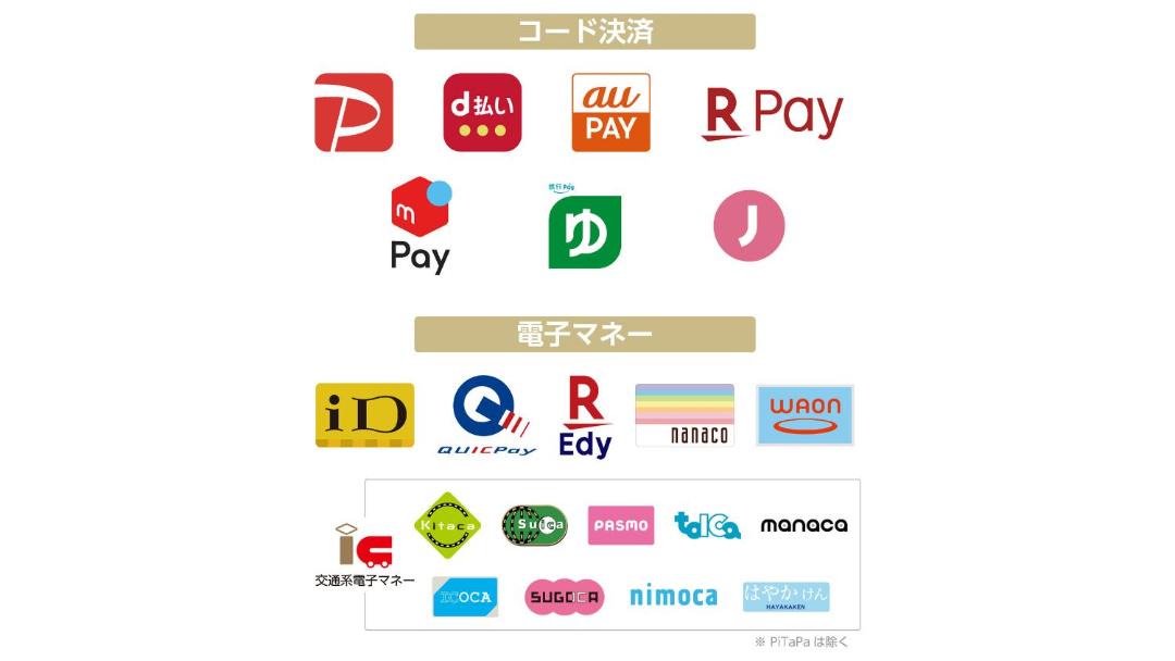 Photo of Others in Nagoya City Centre