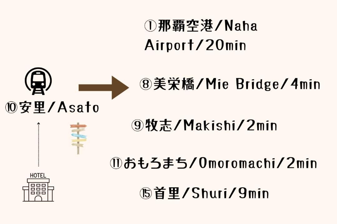 Photo of Others in Okinawa