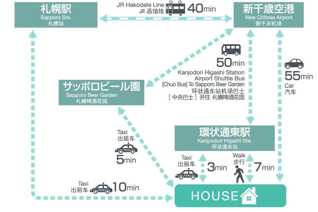 Photo of Others in Higashi