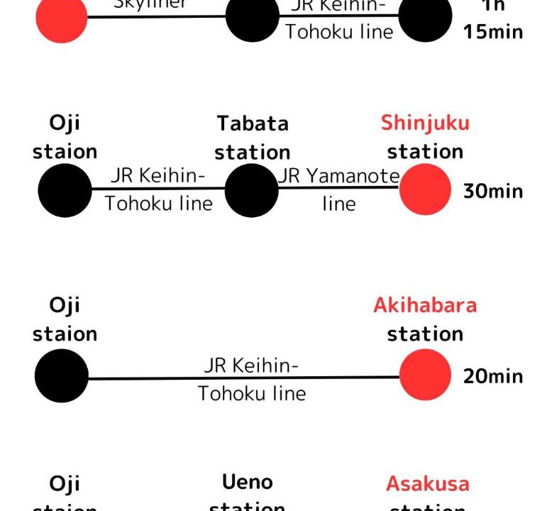 Photo of Others in Kita