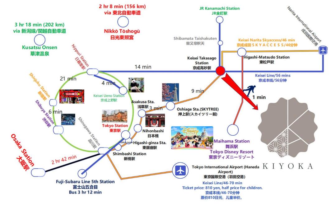 Photo of Others in Katsushika