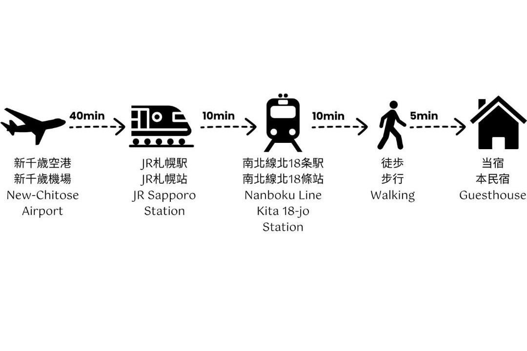Photo of Others in Kita Ward