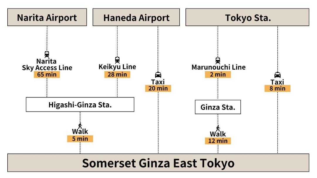 Photo of Others in Tsukiji