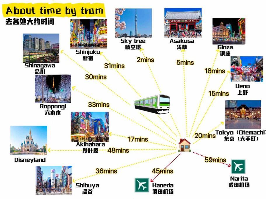Photo of Others in Sumida