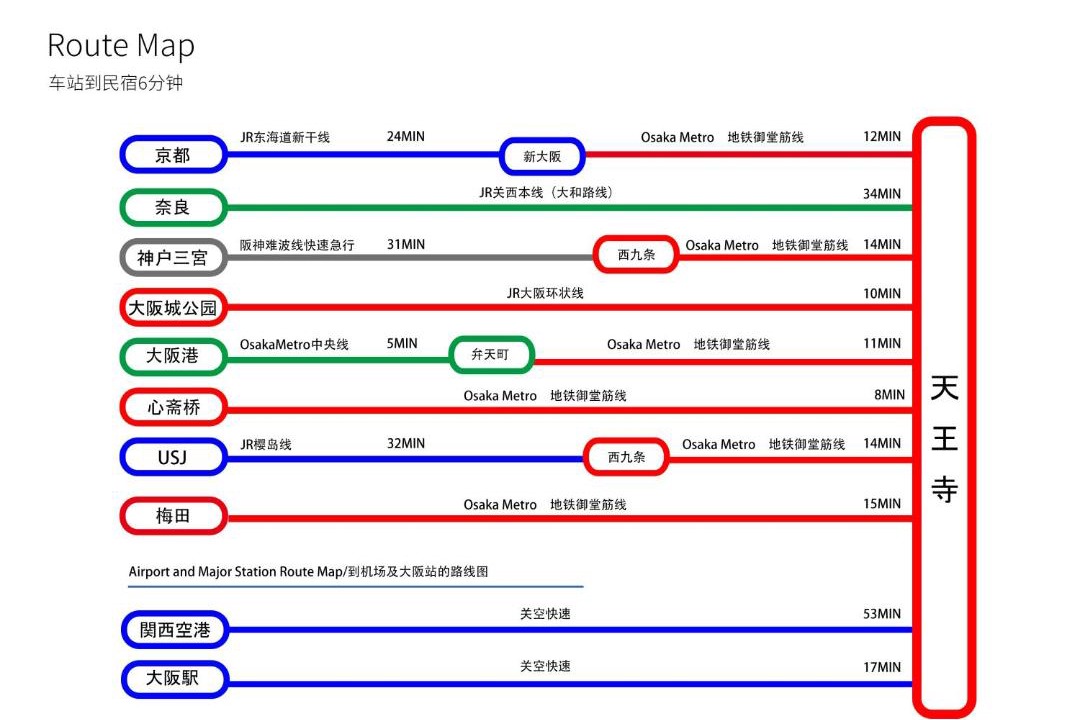 Photo of Others in Tennoji