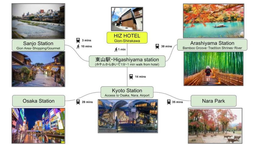 Photo of Others in Higashiyama