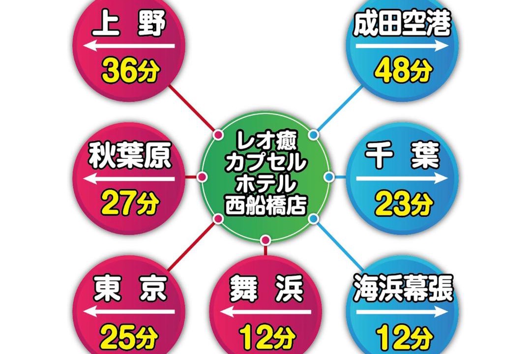 Photo of Others in Funabashi