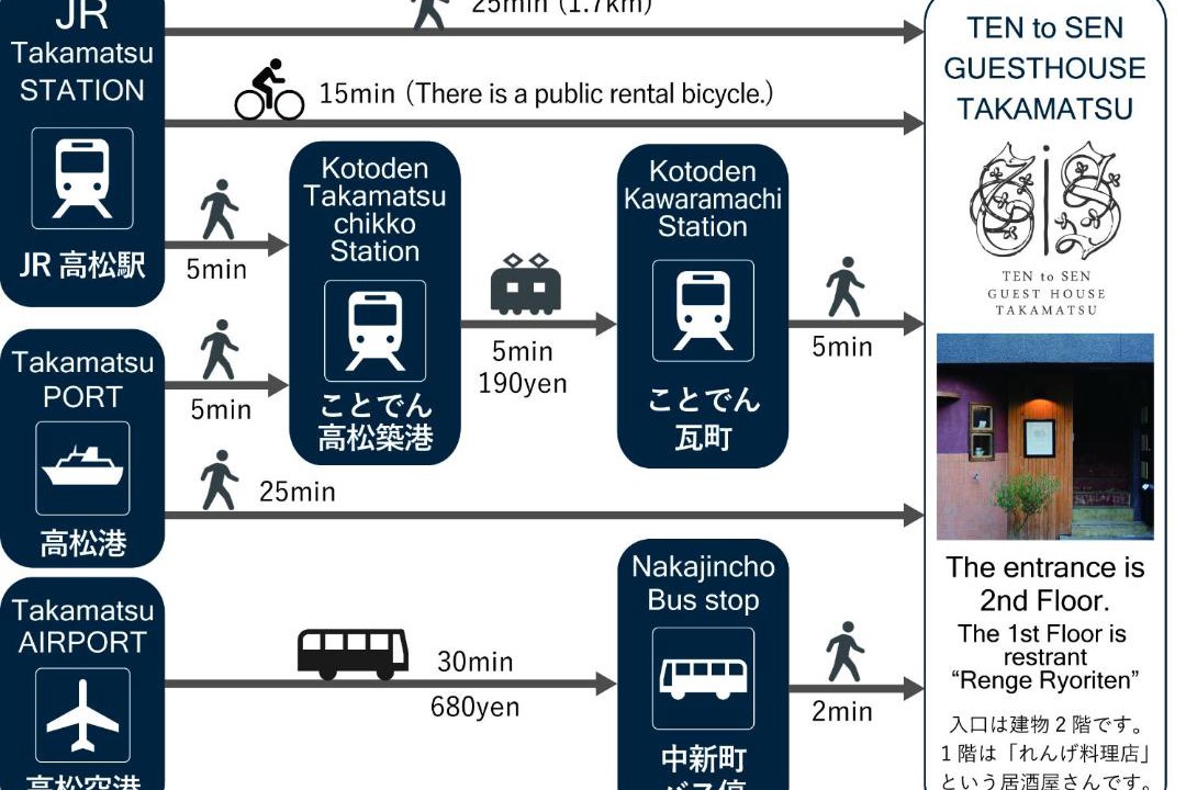 Photo of Others in Tamachi